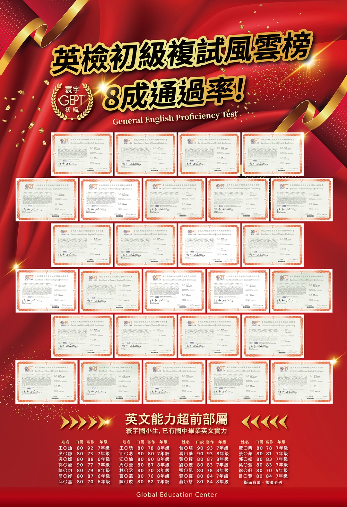 2020英檢榜單_red_網宣用-022 2020英檢榜單_red_網宣用-022