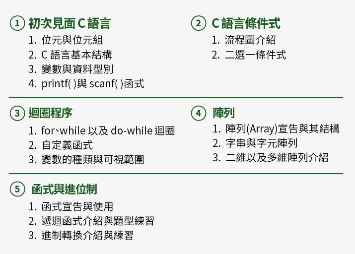 2021程式DM_課程切版-06 2021程式DM_課程切版-06