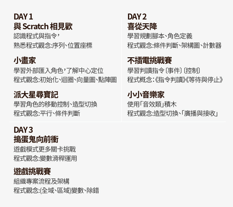 2021程式DM_課程切版-02 2021程式DM_課程切版-02