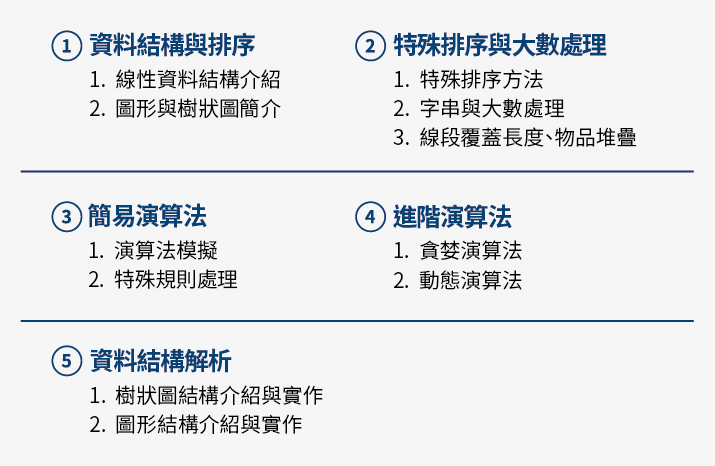 2021程式DM_課程切版-07 2021程式DM_課程切版-07