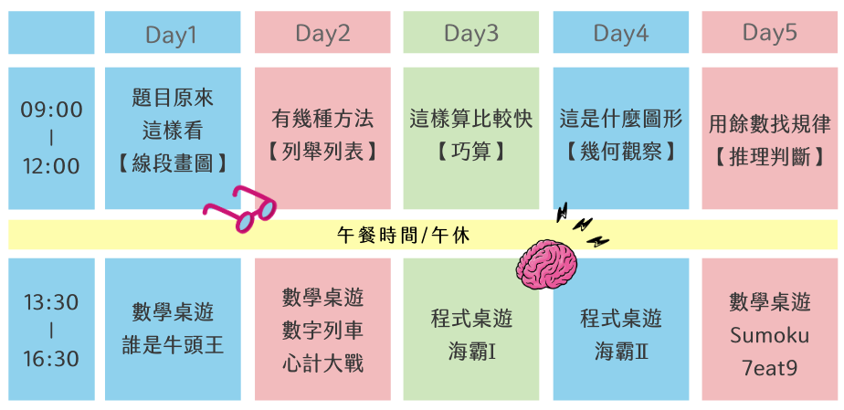 課程表2 課程表2