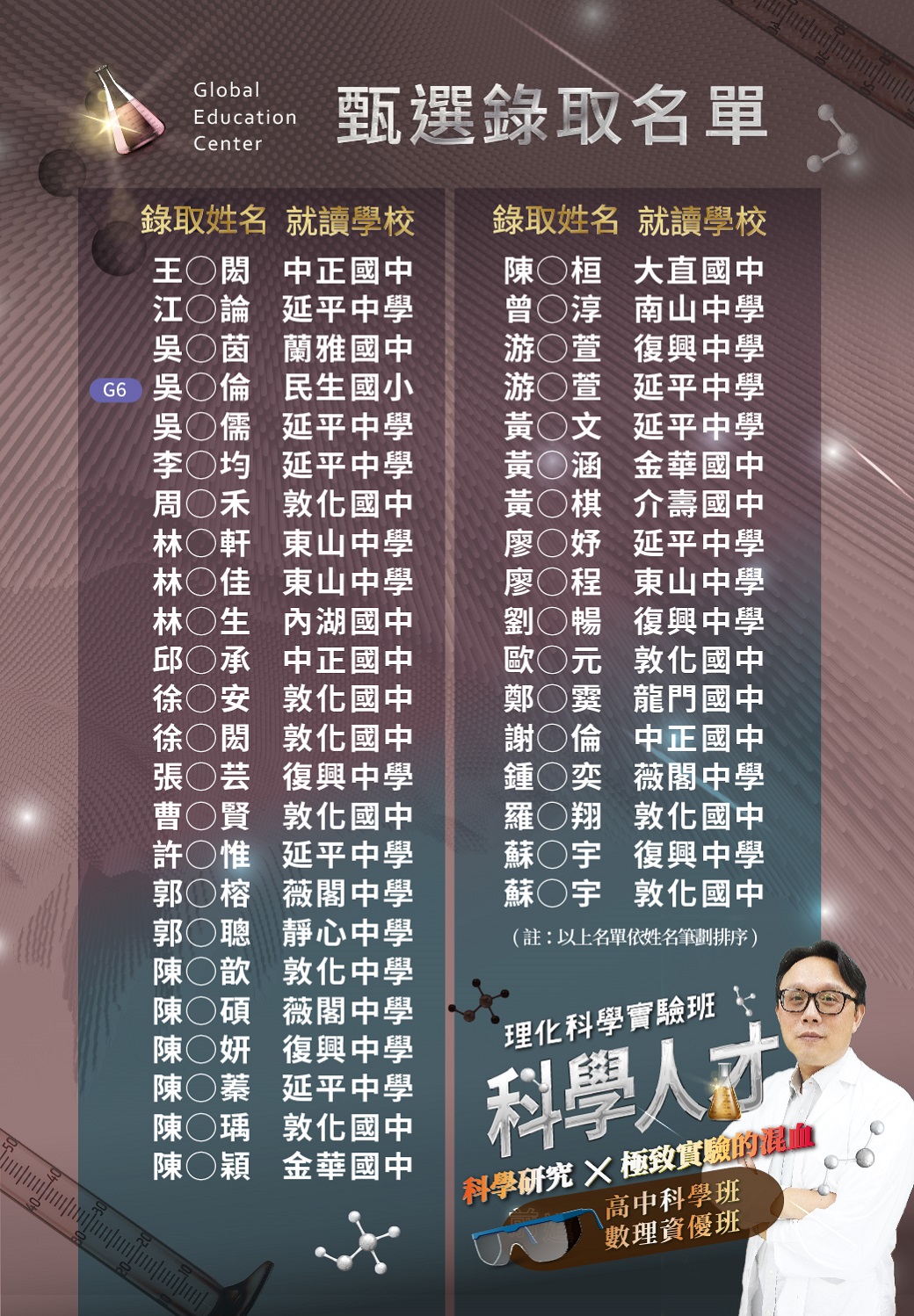2022科學人才- banner-甄選錄取名單-0-01 2022科學人才- banner-甄選錄取名單-0-01