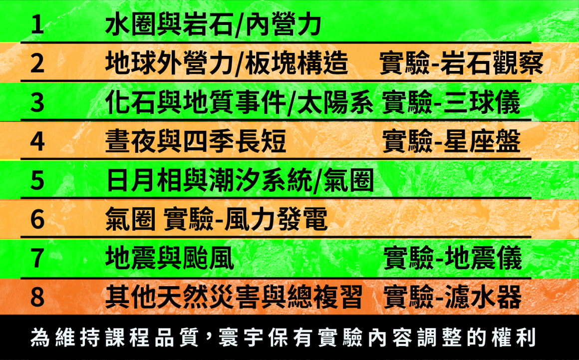 111親師_簡報_地科會考實驗班0317-03 111親師_簡報_地科會考實驗班0317-03