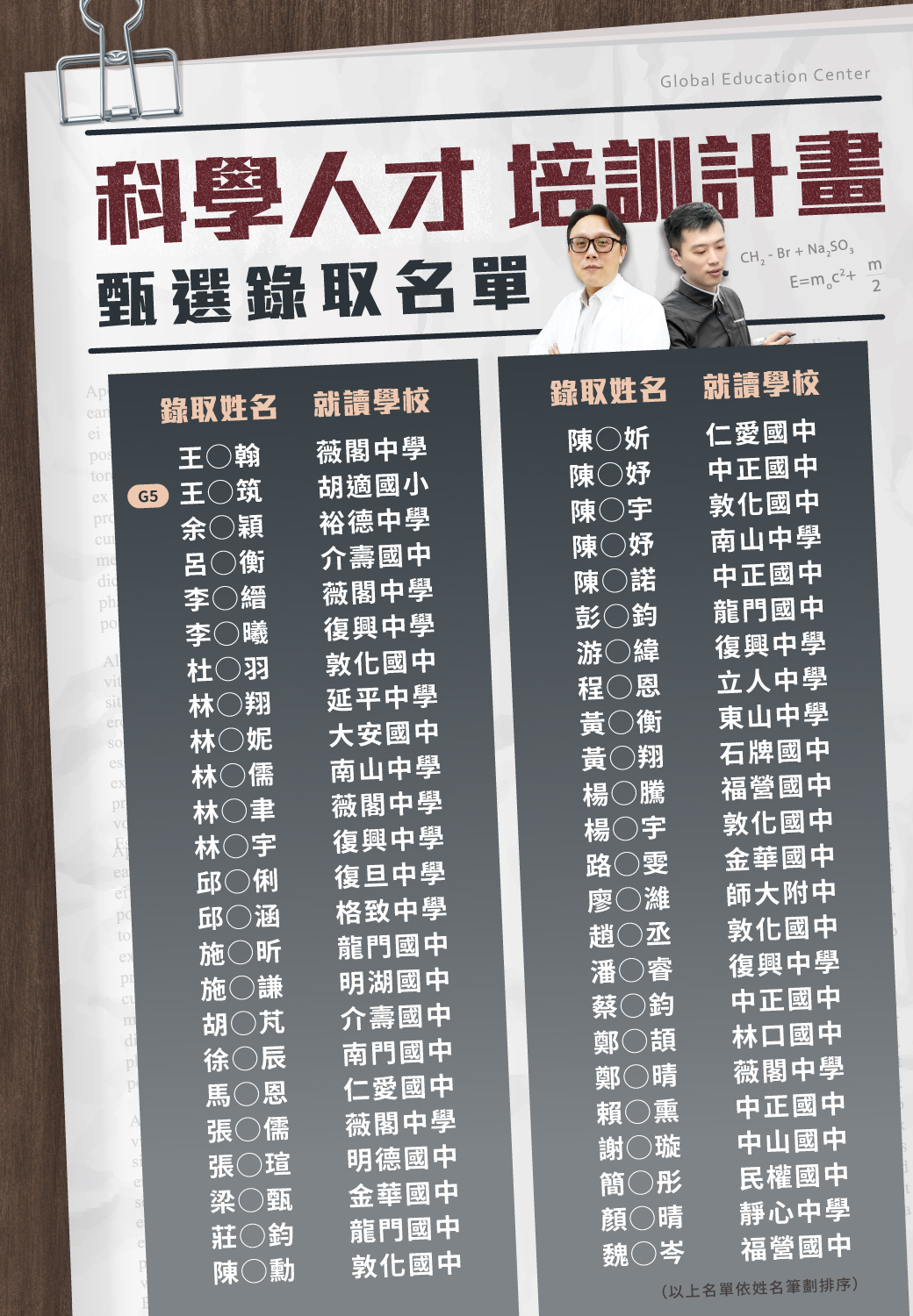 科學人才--banner-甄選錄取名單_-banner 科學人才--banner-甄選錄取名單_-banner