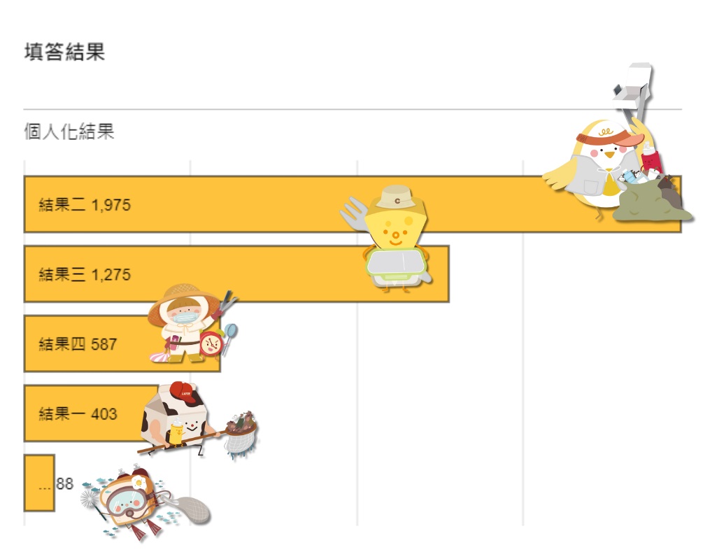 遊戲結果比對圖2