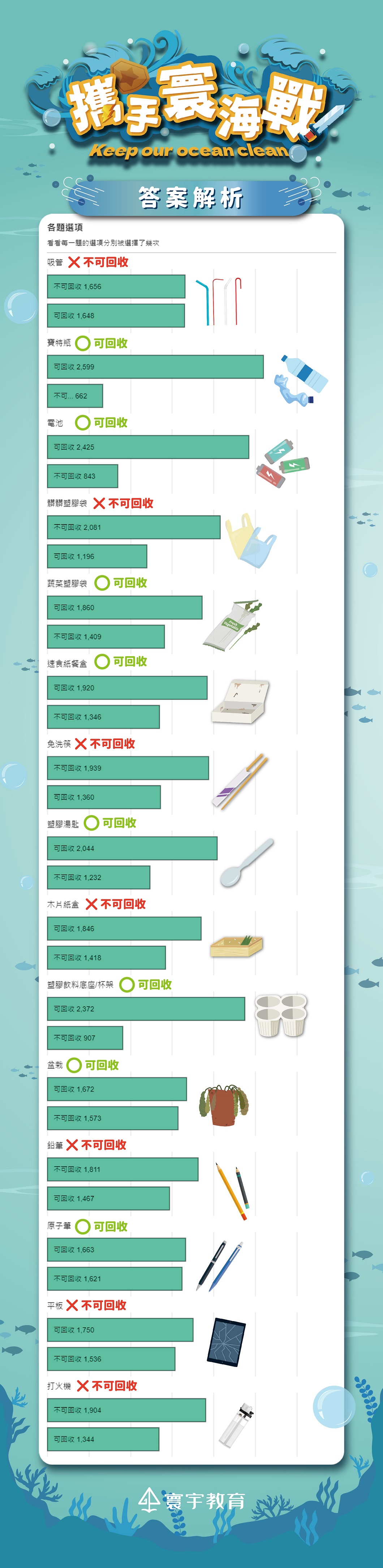 母親節 答案解析_1060