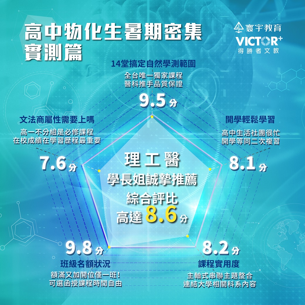 2023物化生1040BANNER 2023物化生1040BANNER