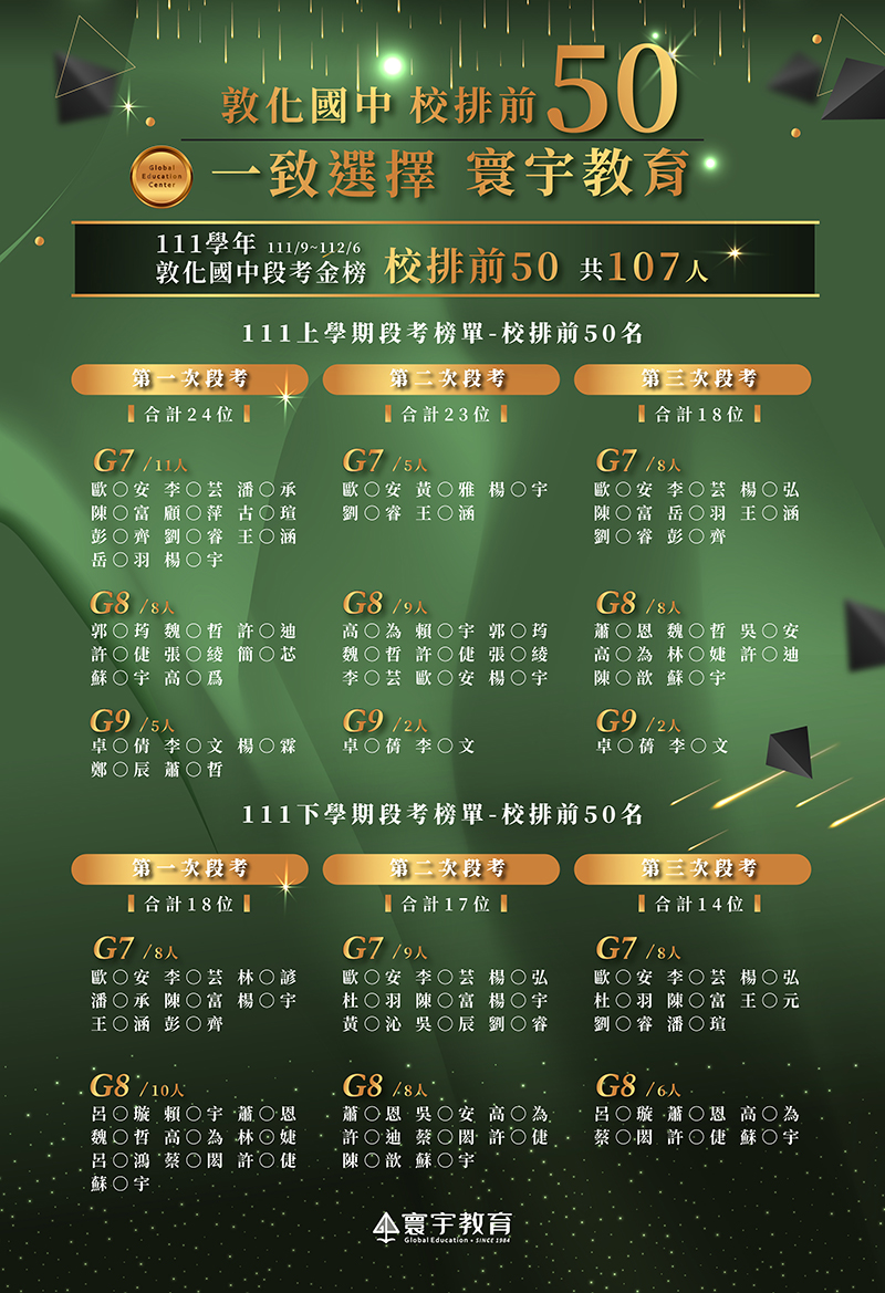 2023敦中榜單_工作區域 1 2023敦中榜單_工作區域 1