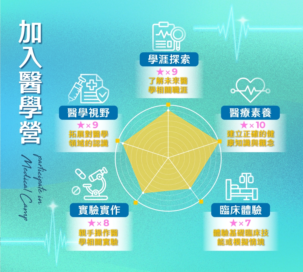 醫學營_國小醫學探索營_圖文51000