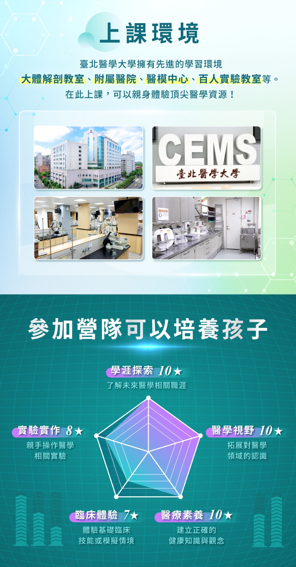 北醫醫學營_資訊圖文_4  1000