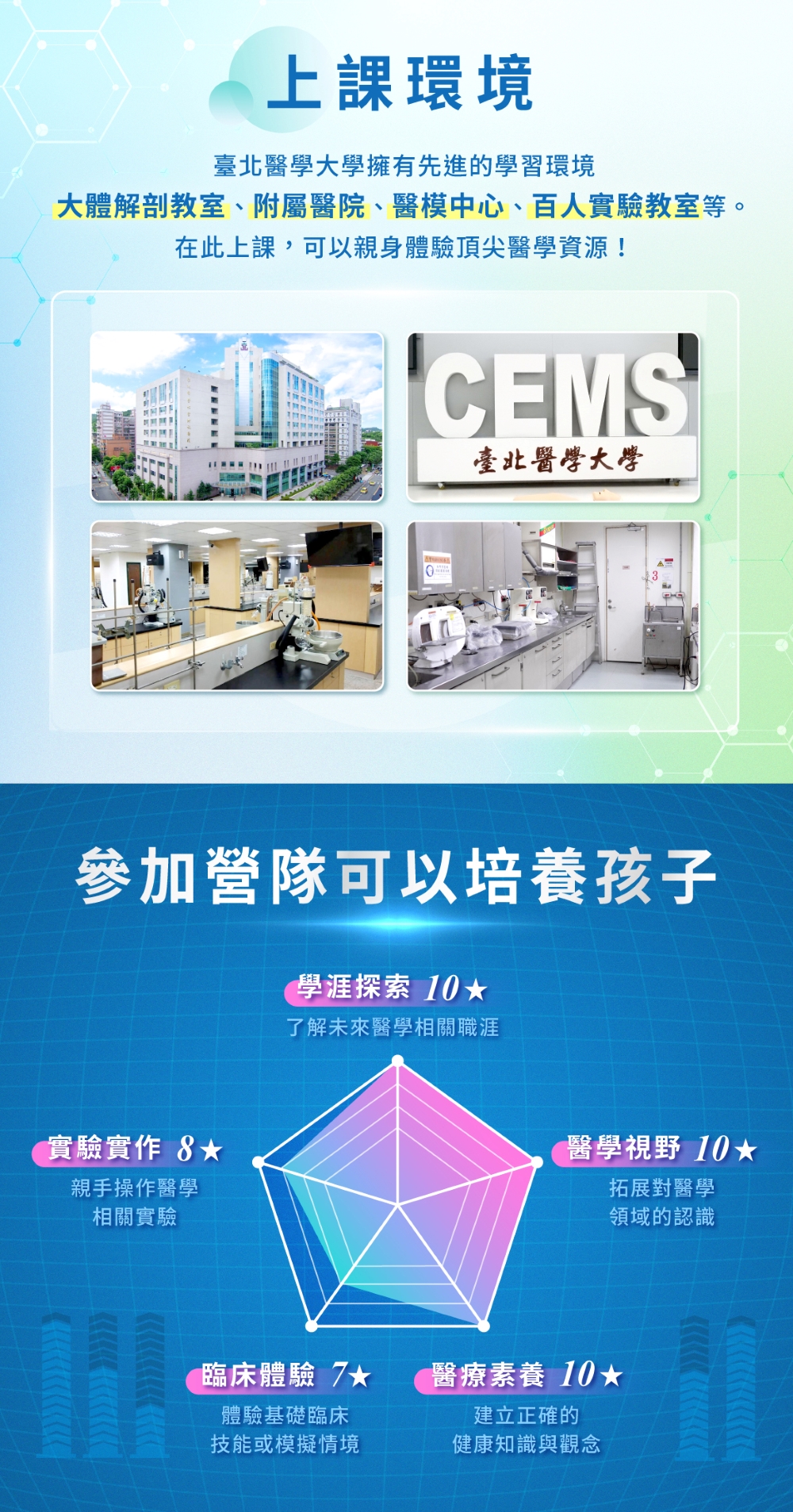 北醫醫學營_資訊圖文_410000