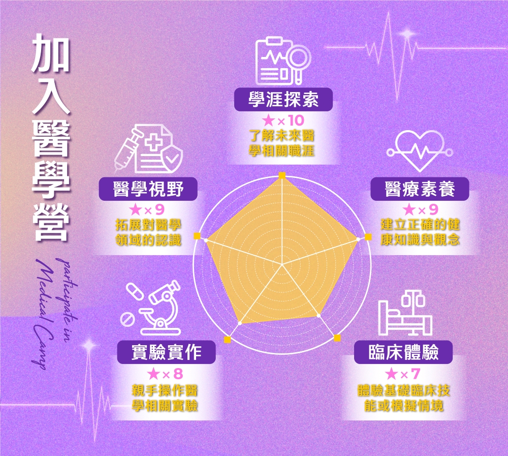 醫學營_國小醫牙藥學營_圖文51000