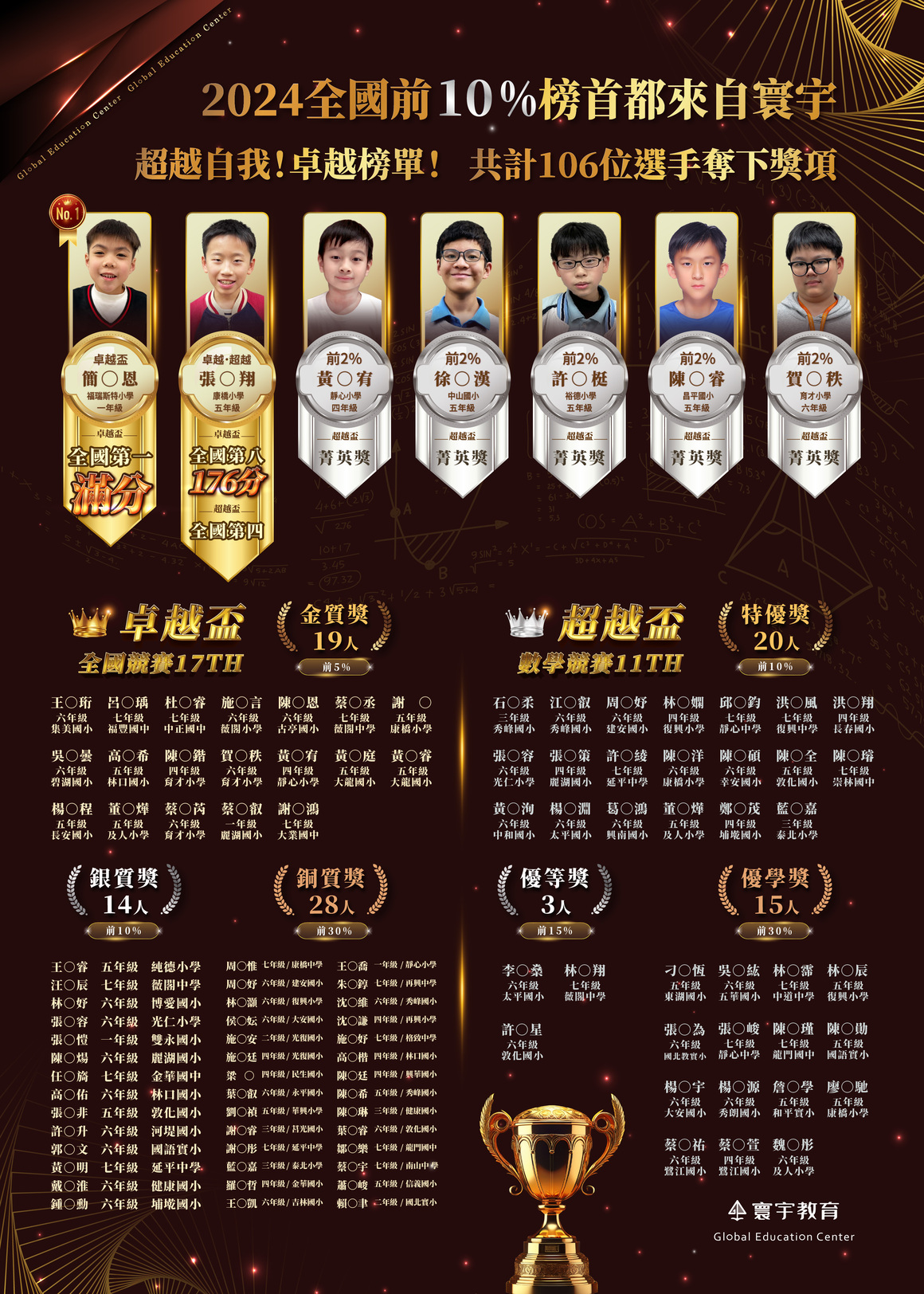 2025超越盃卓越盃榜單308修_工作區域 1 (1)