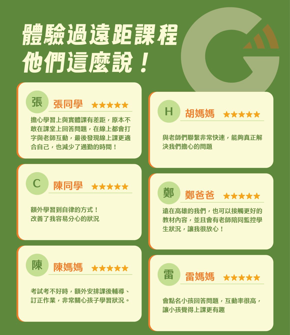 遠距國小_資訊圖表_家長學生評價(上)1160