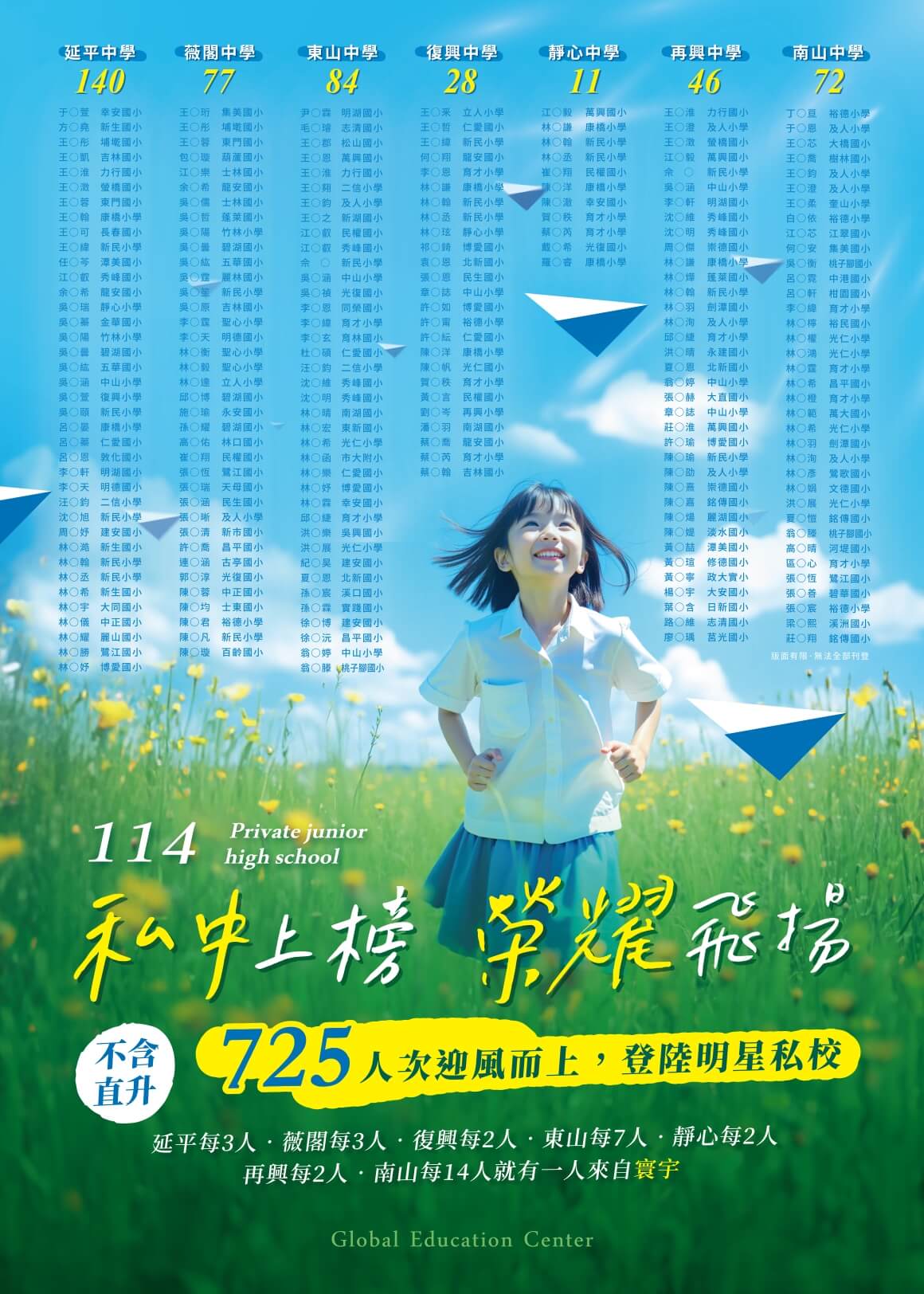 114私中榜單1160 (1) 114私中榜單1160 (1)