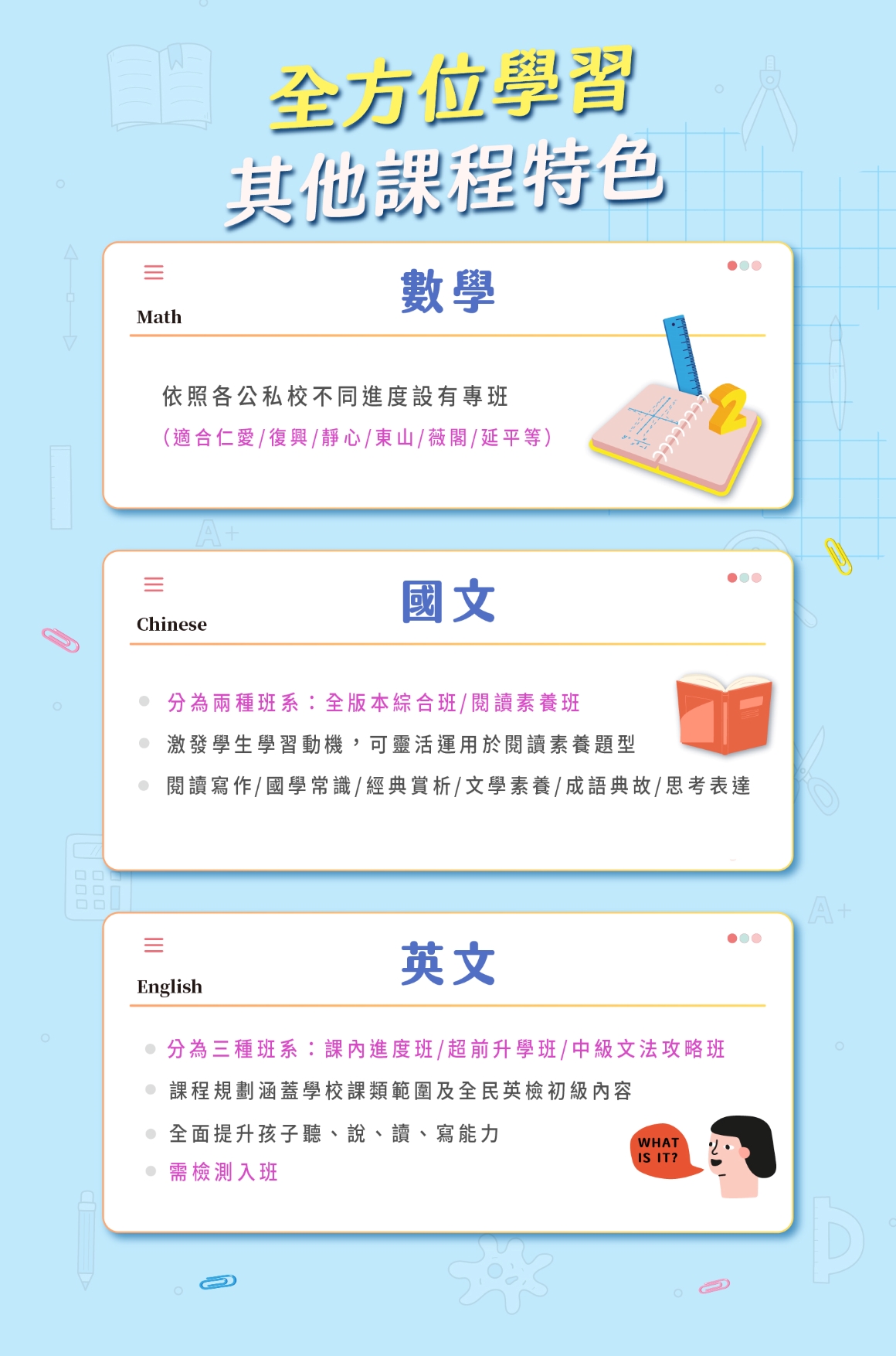 資訊圖表 - 複製 0522-011160