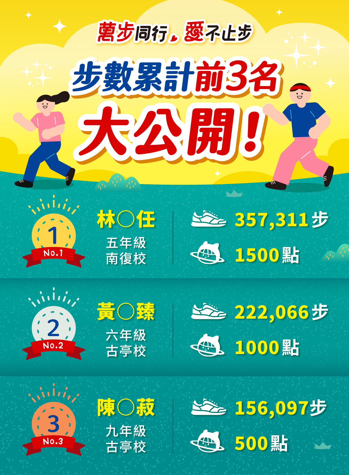母親節_步數累計前3名