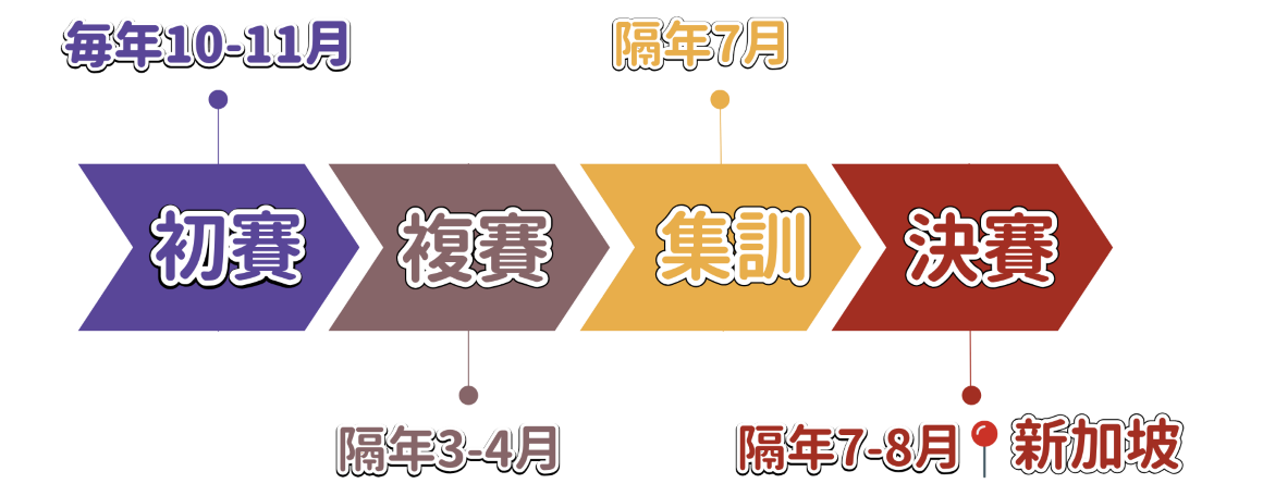 imc競賽歷程_2025複賽_1160