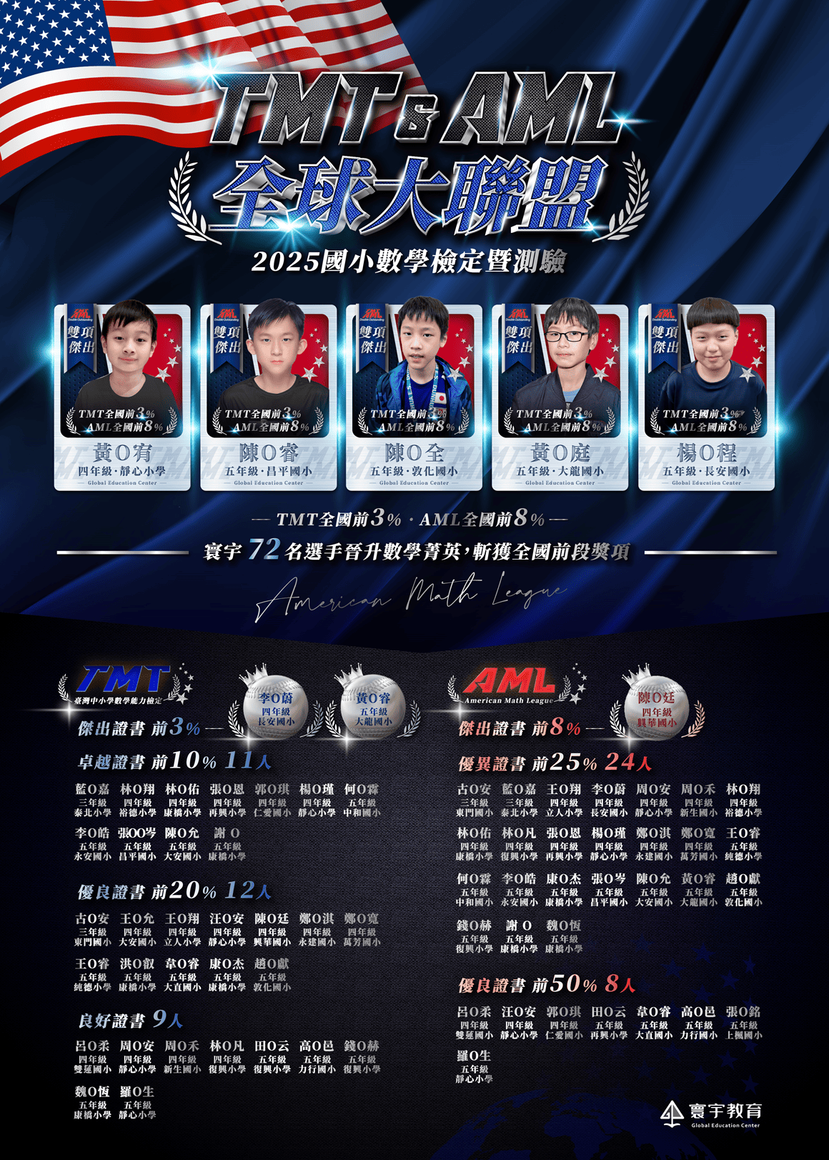 TMT&AML榜單_0614 TMT&AML榜單_0614