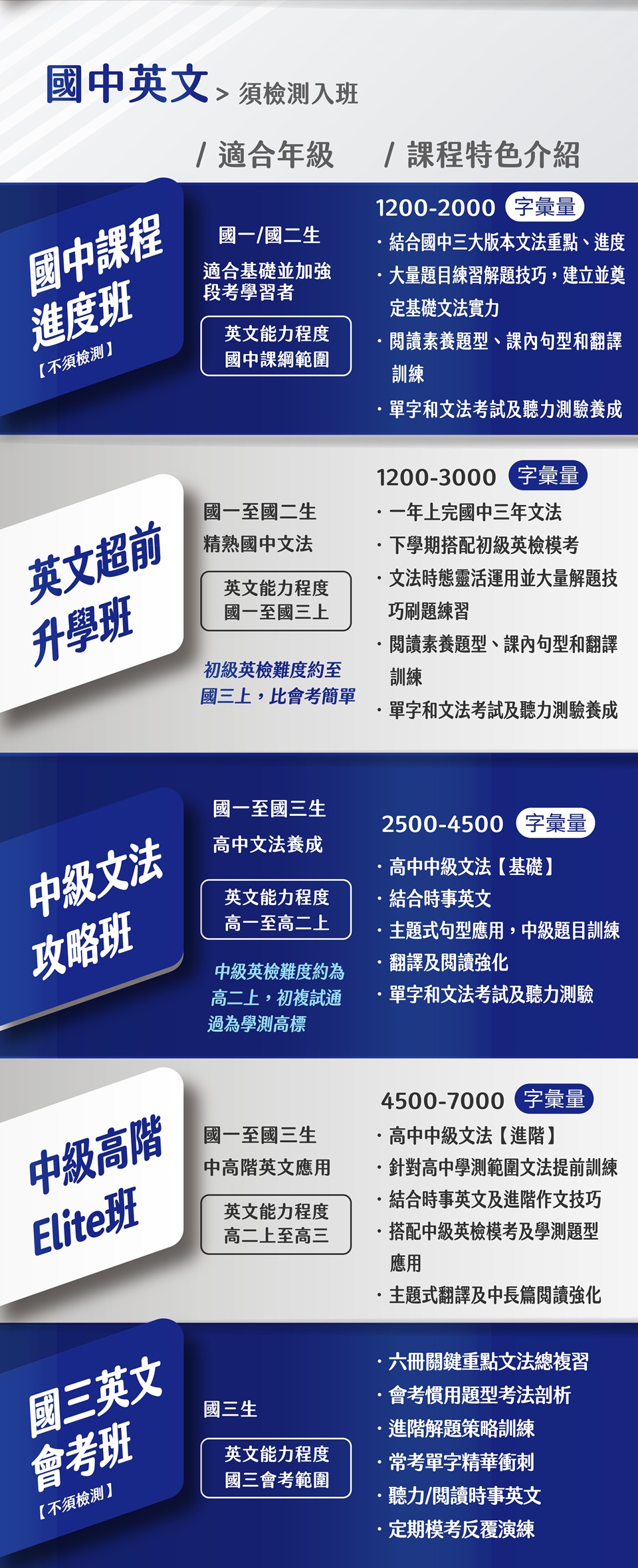 2025英文_挖寶用_2-2