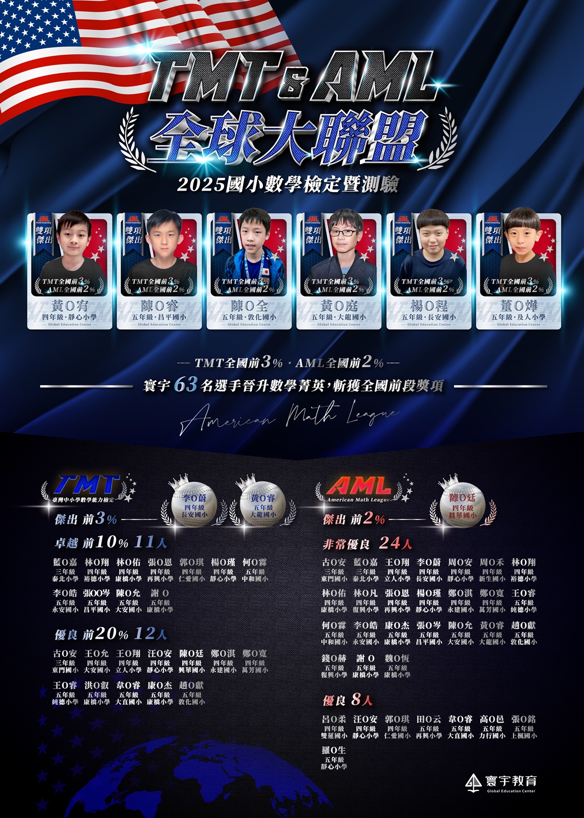 TMT&AML榜單_0709_工作區域 1 複本 TMT&AML榜單_0709_工作區域 1 複本