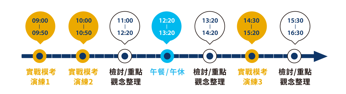 實體課時間軸 實體課時間軸