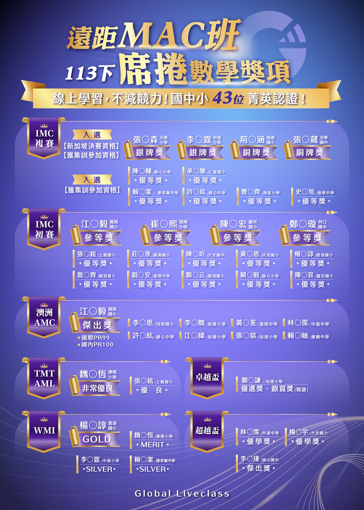 113下遠距MAC班榜單_更新版 113下遠距MAC班榜單_更新版