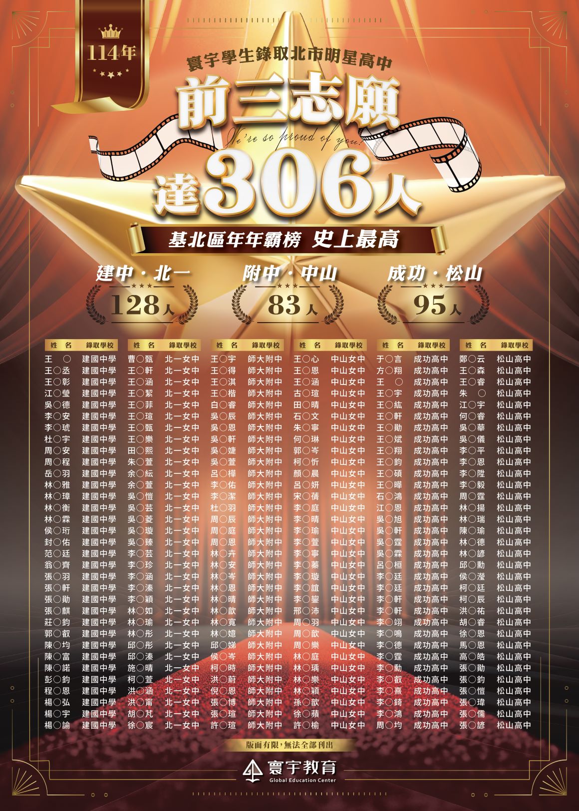 114升高一榜單 50X70_古_工作區域 1 1160  NEW