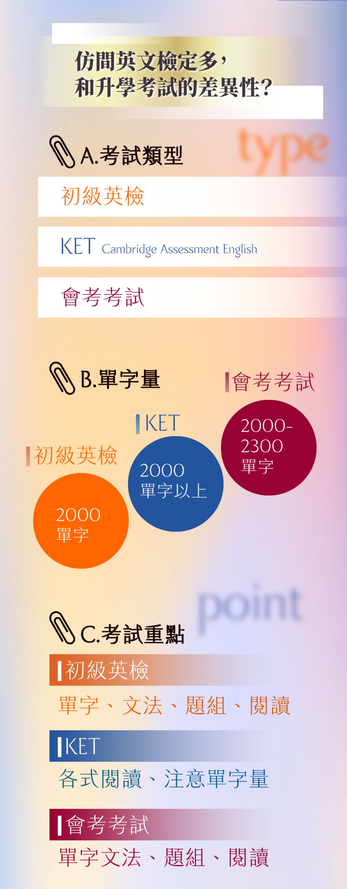 英檢_圖文_31160