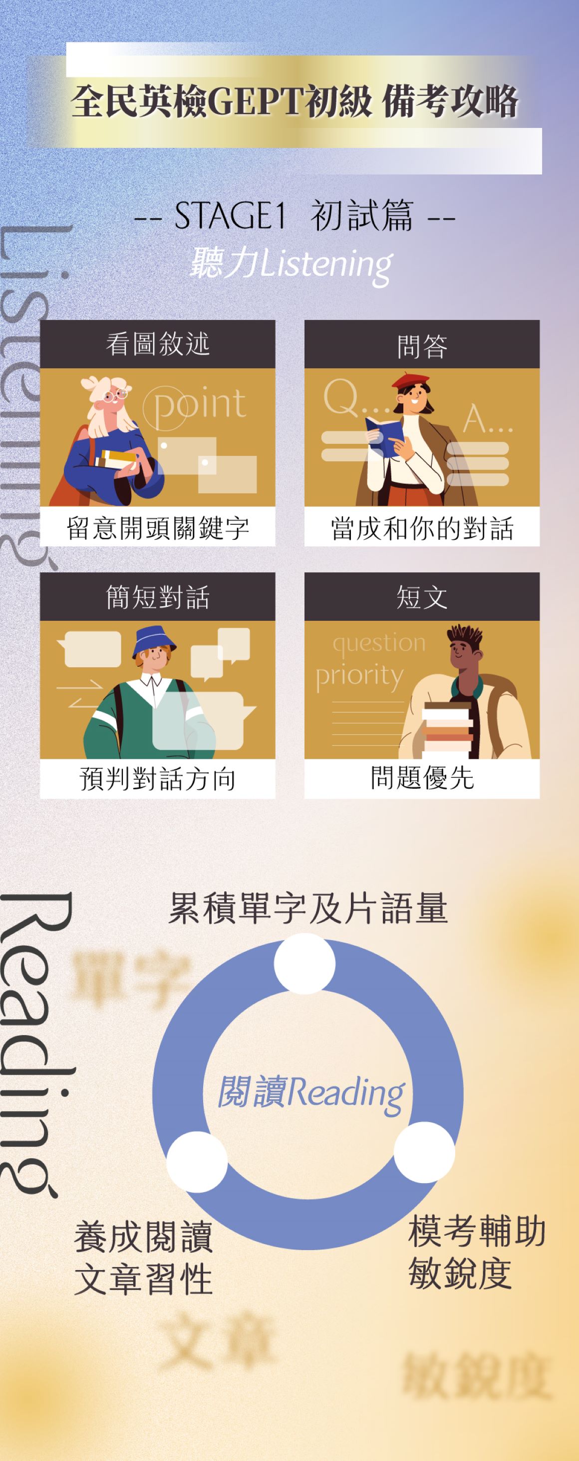 英檢_圖文_11160