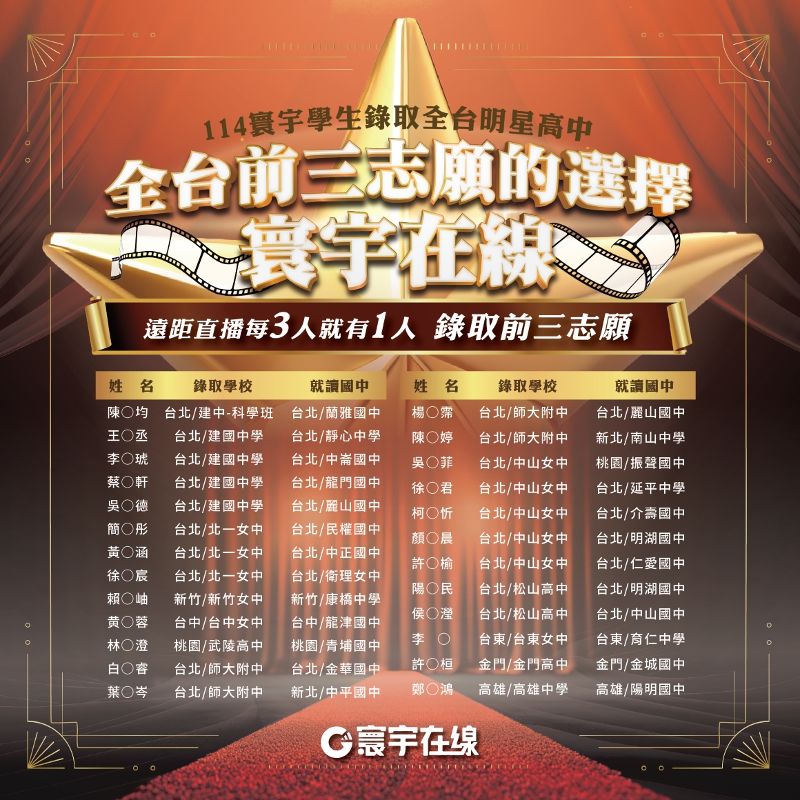 114升高一榜單 A3_遠距_工作區域 1 (4)1160 114升高一榜單 A3_遠距_工作區域 1 (4)1160