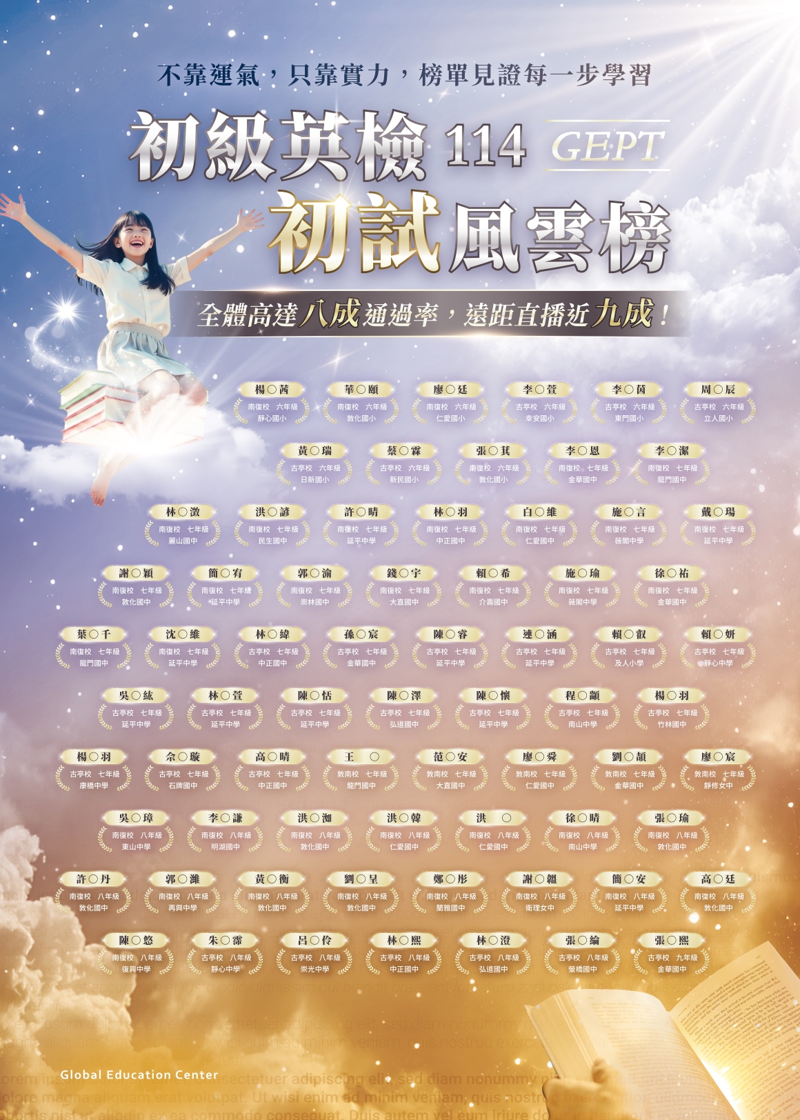 英文初級初試榜單_工作區域 11160