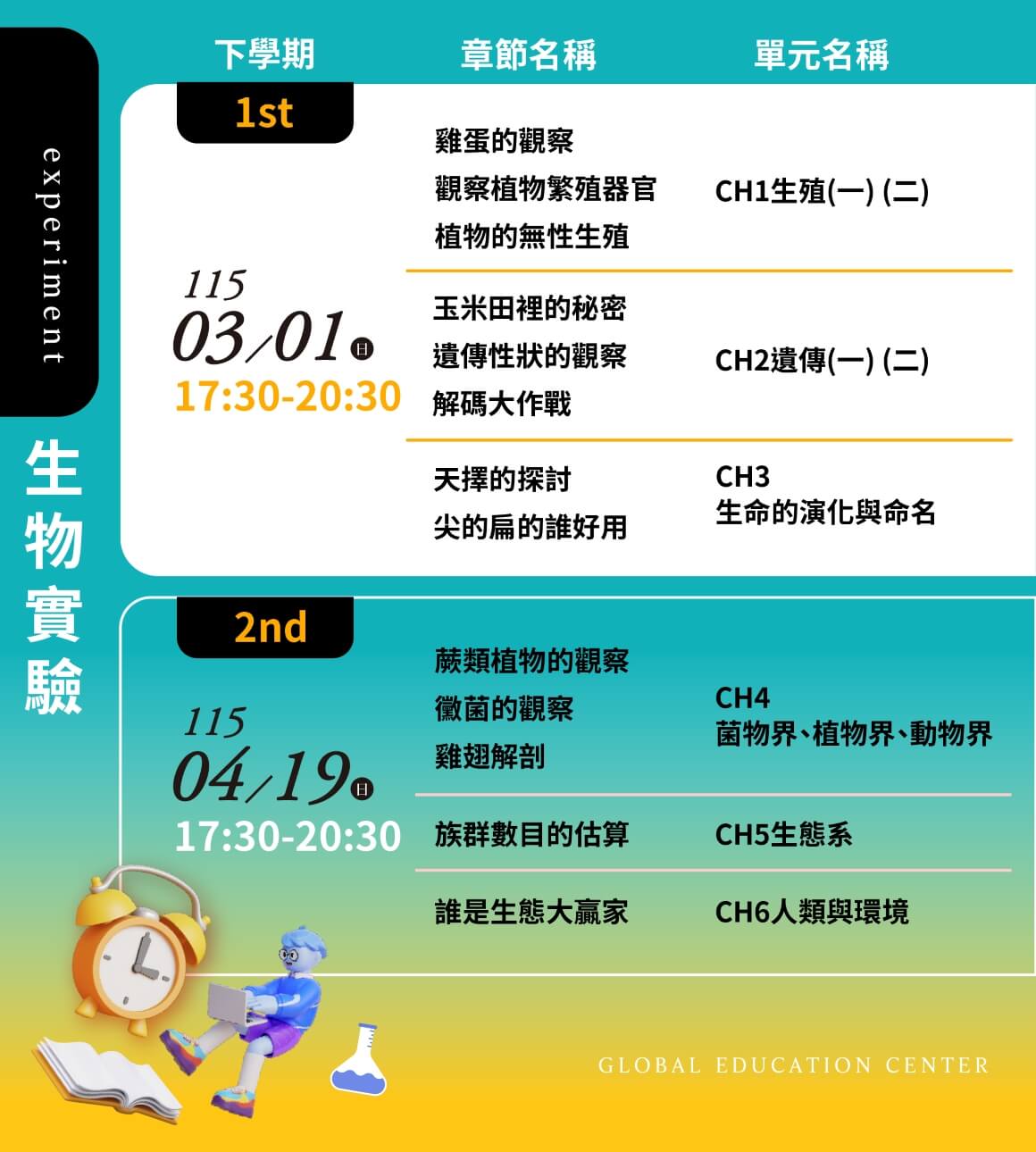 114下遠距_加購生物實驗1160 (1)