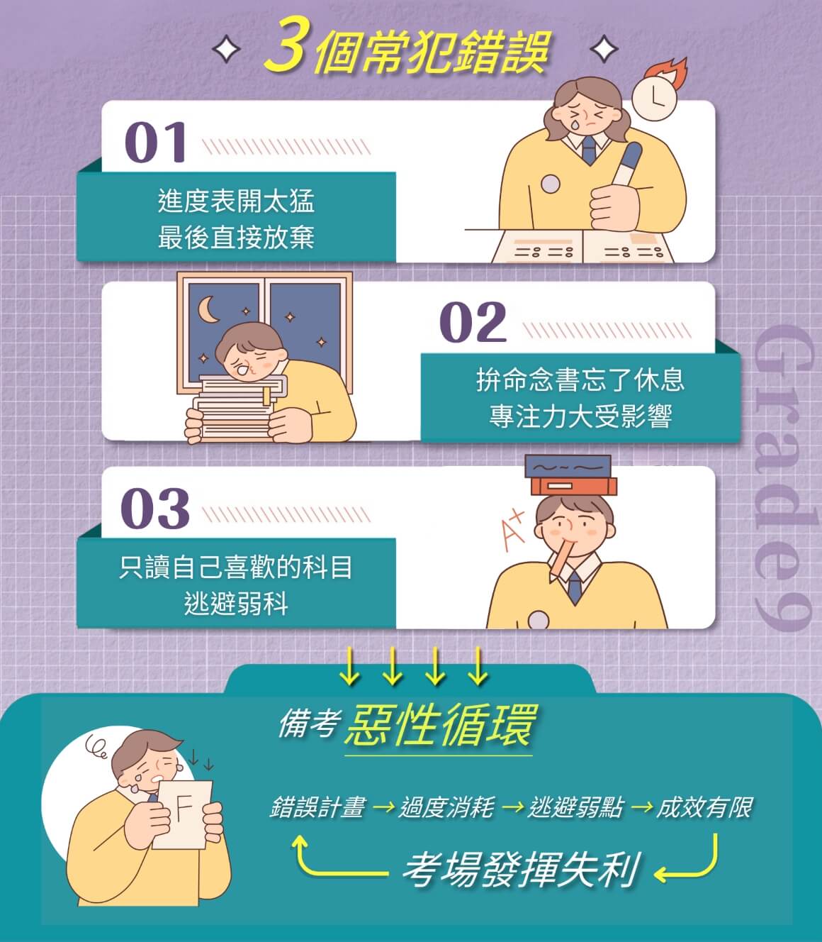 國三備考_三大常犯錯誤1160 (1)