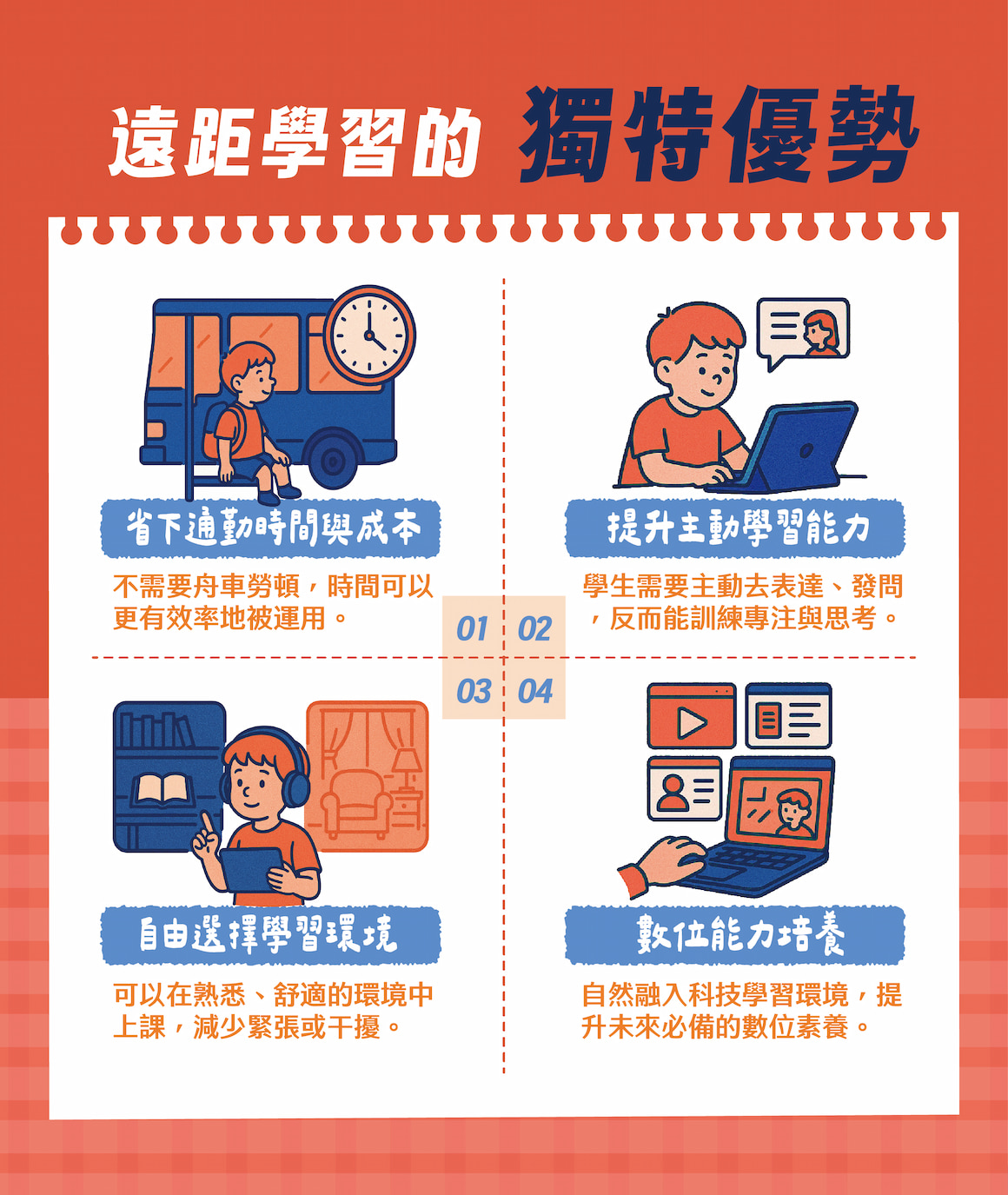 114遠距國小_資訊圖表_1