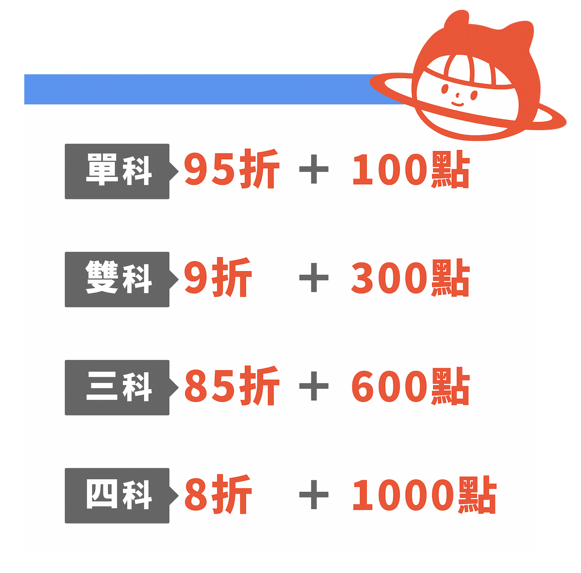 測評系統優惠圖_1160_工作區域 1 測評系統優惠圖_1160_工作區域 1