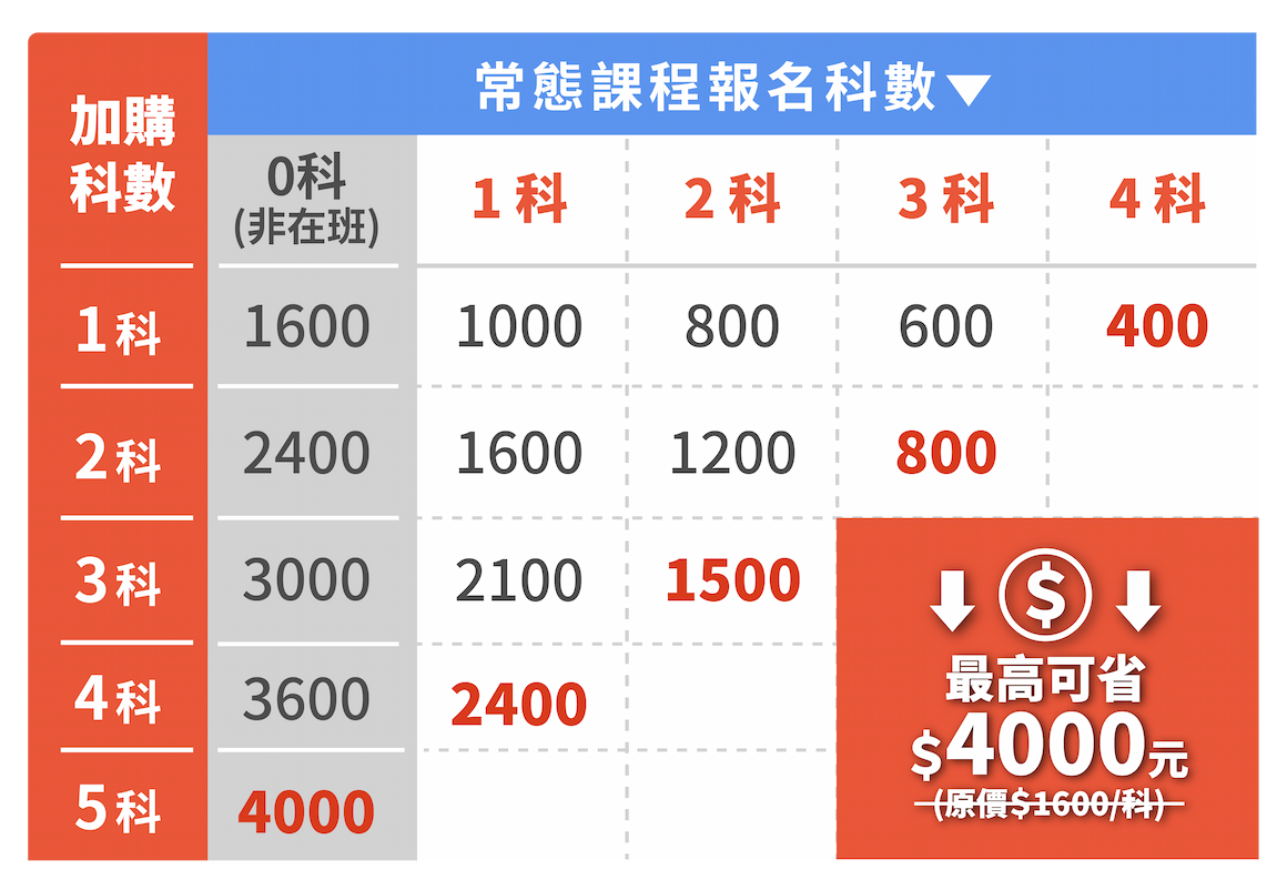 測評系統優惠圖_1160_工作區域 1 複本 測評系統優惠圖_1160_工作區域 1 複本