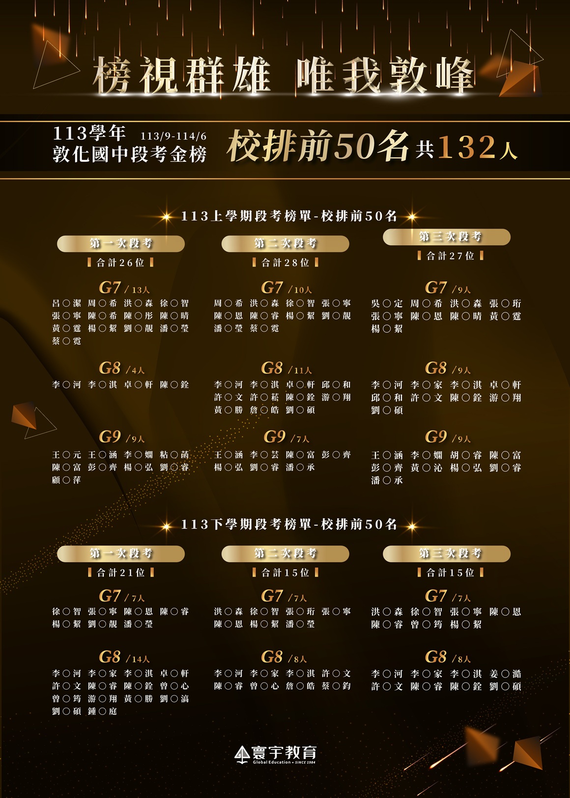 2025敦中榜單113整年度_150