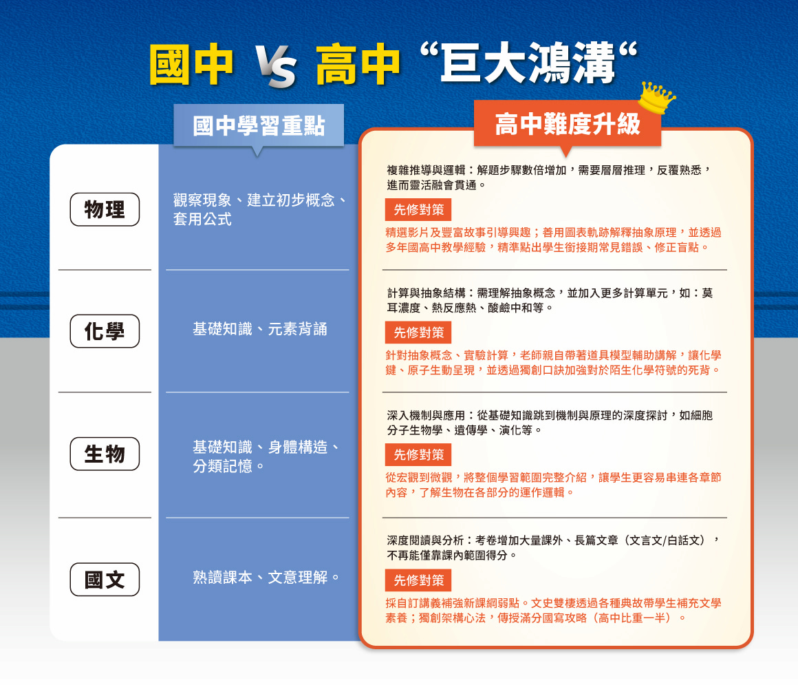 115上高中-官網對比_1160