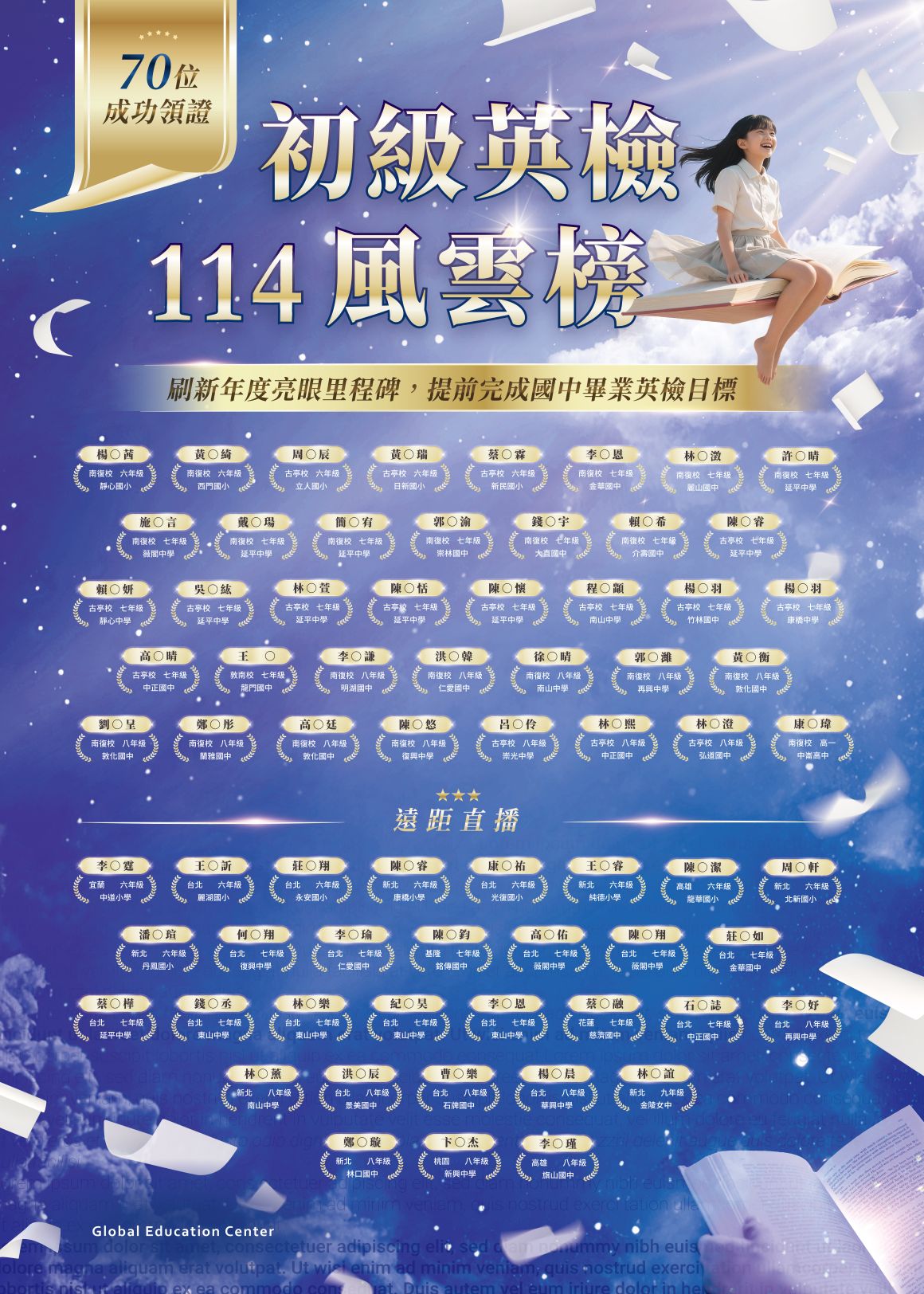 英文初級複試榜單 (3)1160