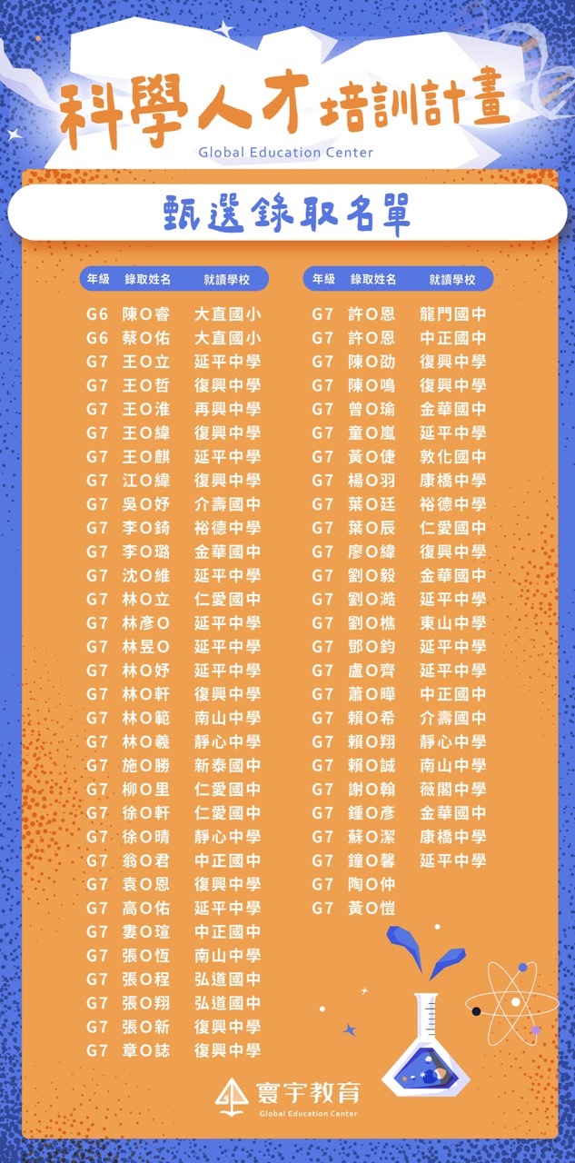 大115 科學人才-甄選錄取名單_0108