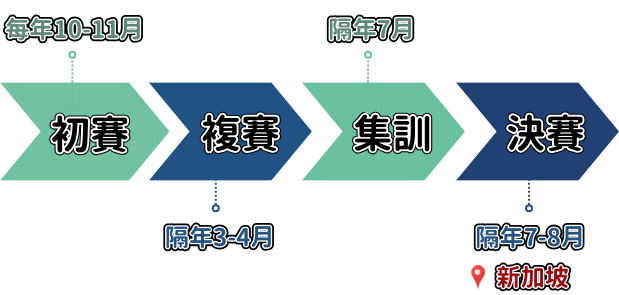 隆欣製圖用-其他 (簡報) (12)