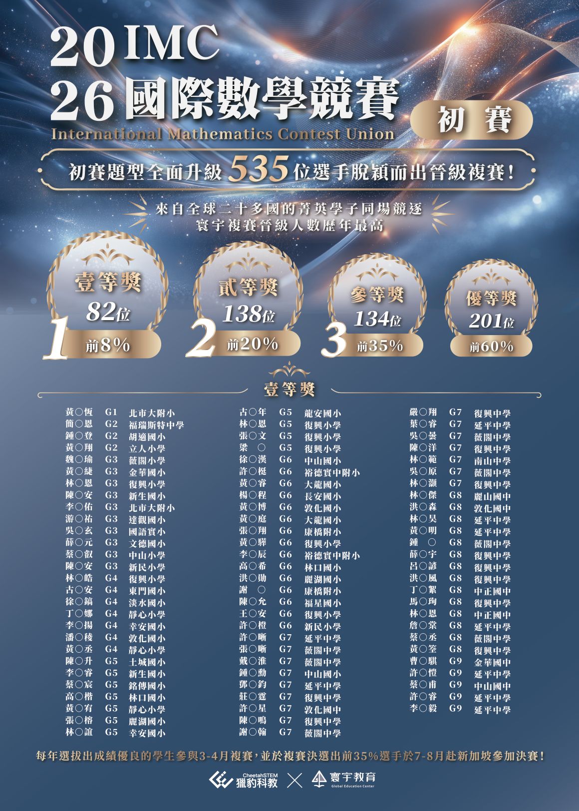 2026 IMC初賽 榜單1160