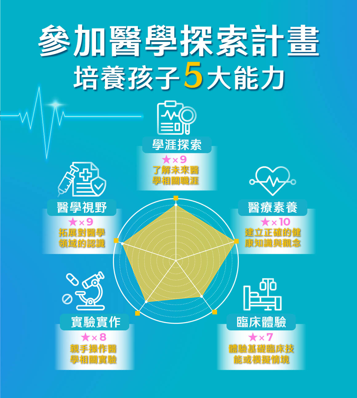 醫學計畫_資訊圖文 國小_05培養能力