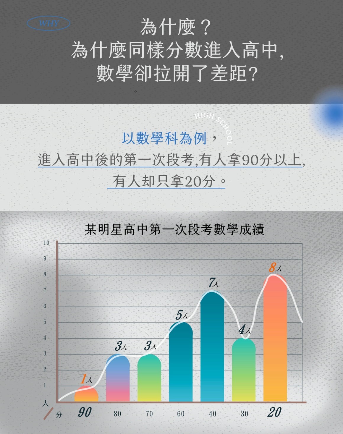 115高中招生_數學資訊圖表1