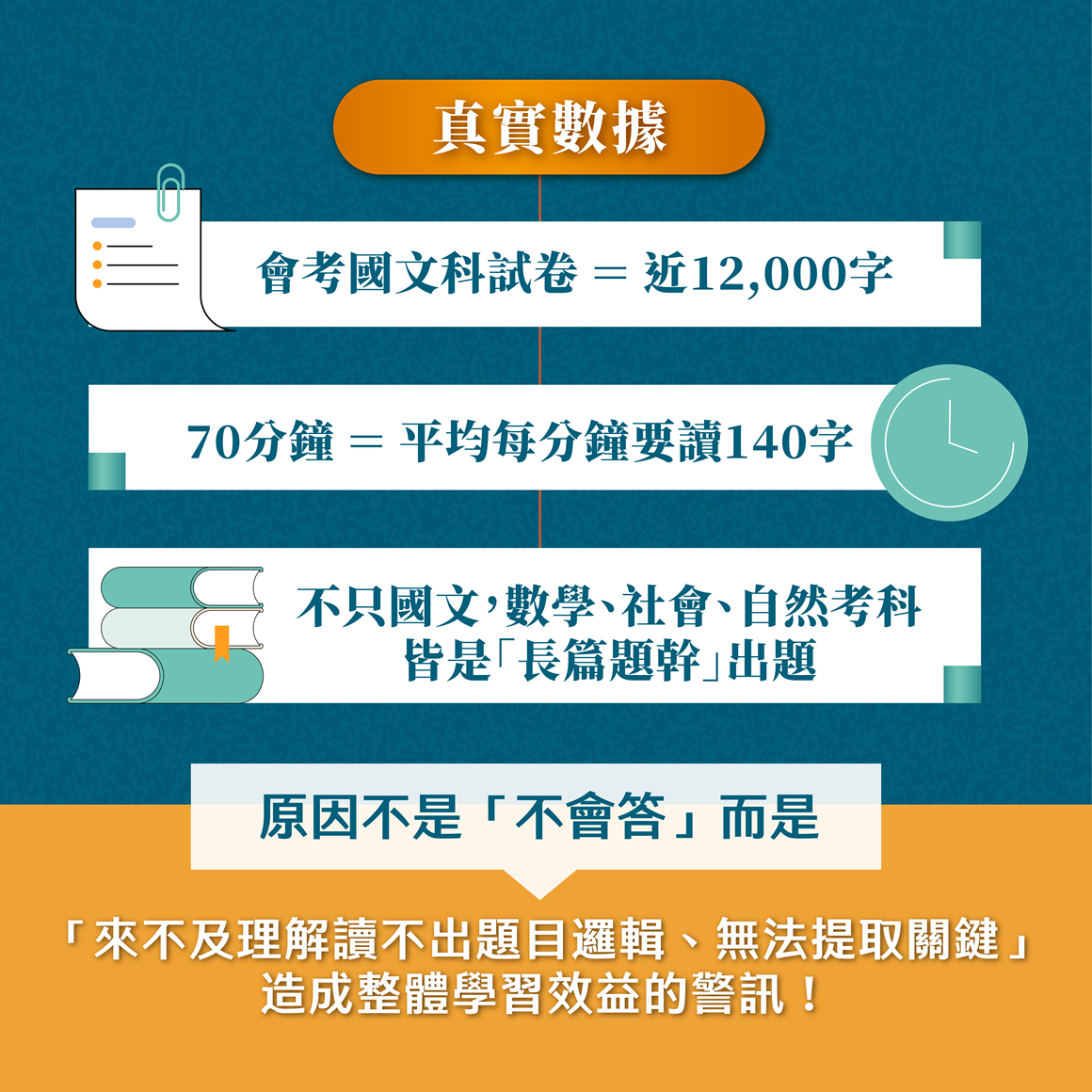 115 A++閱讀素養營_資訊圖文_3 115 A++閱讀素養營_資訊圖文_3