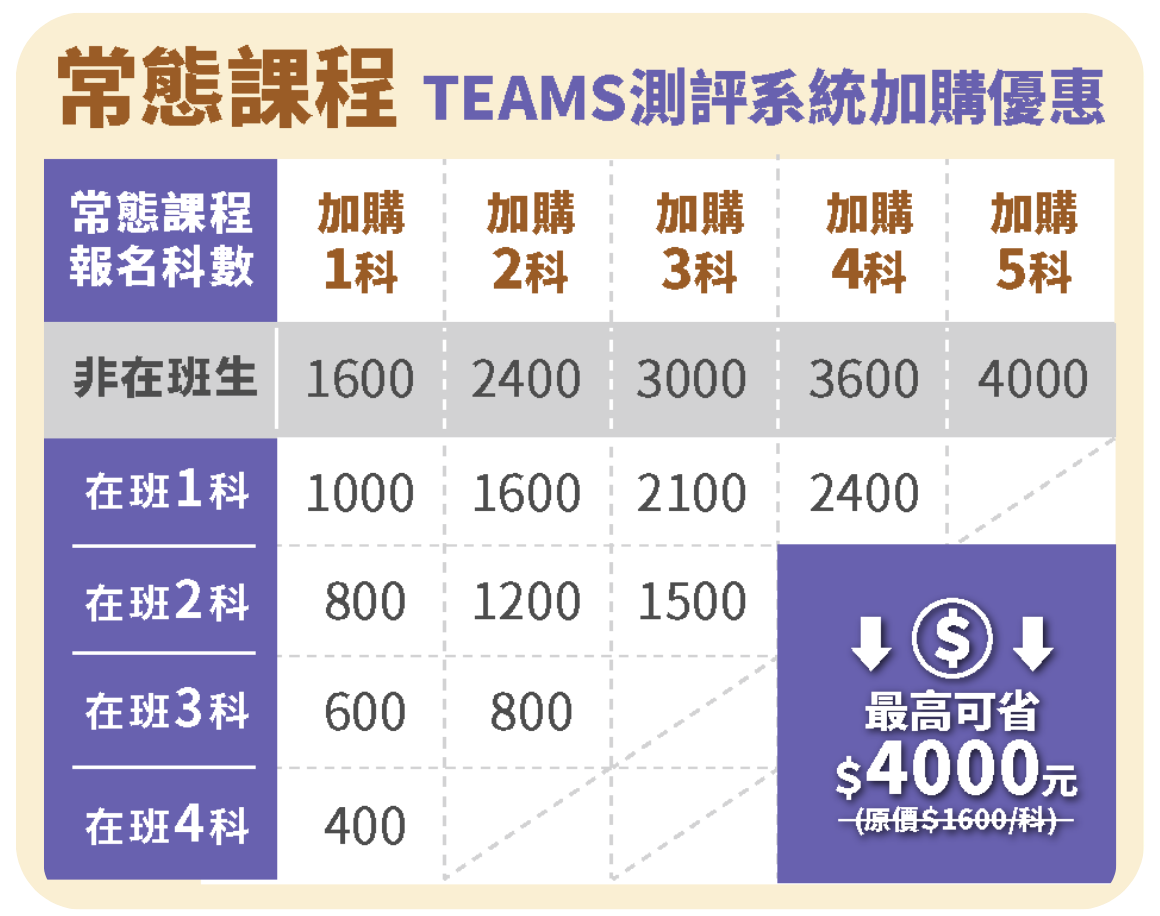 寰宇在線雲端測評系統加購優惠