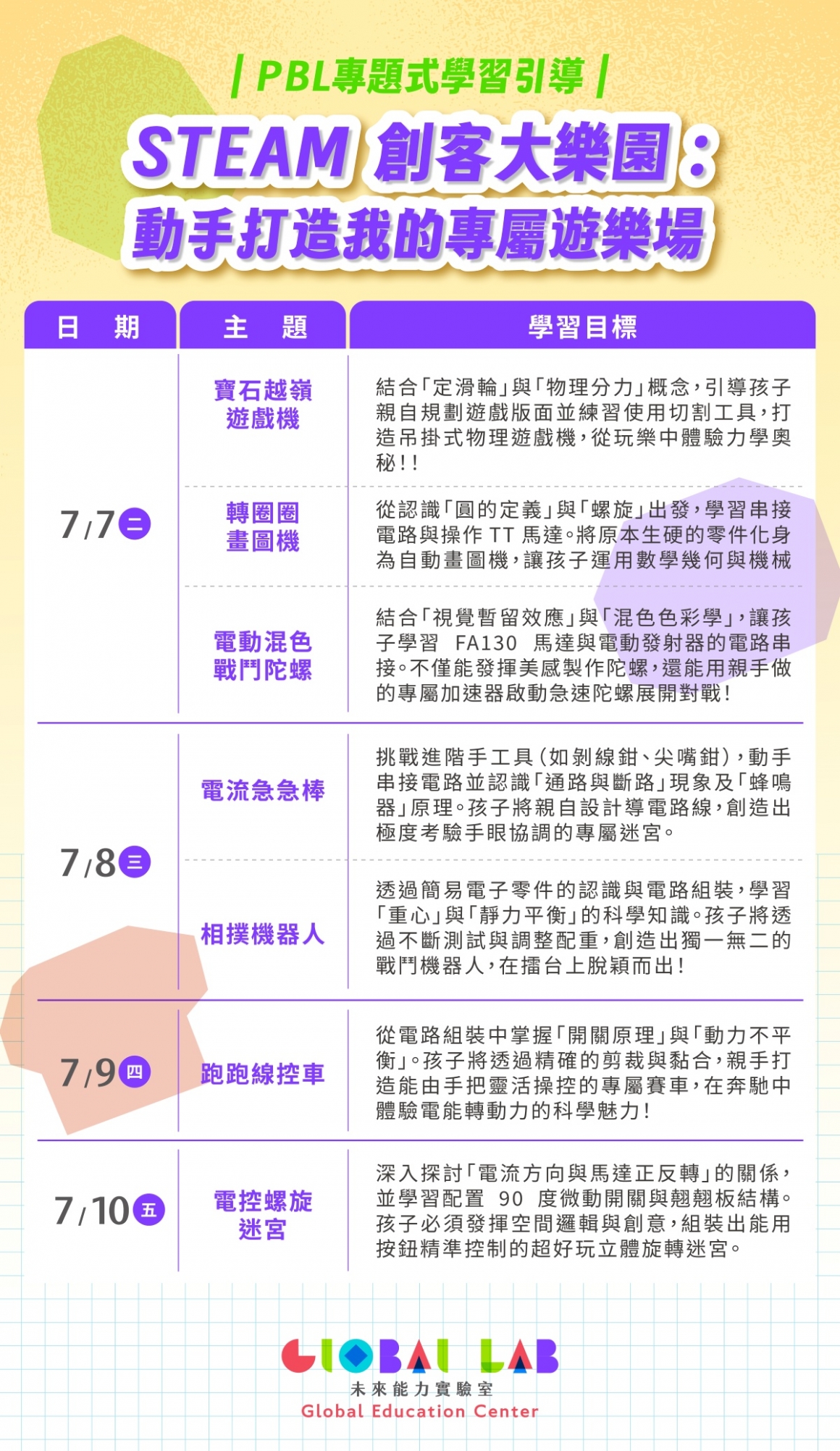 第二堂課