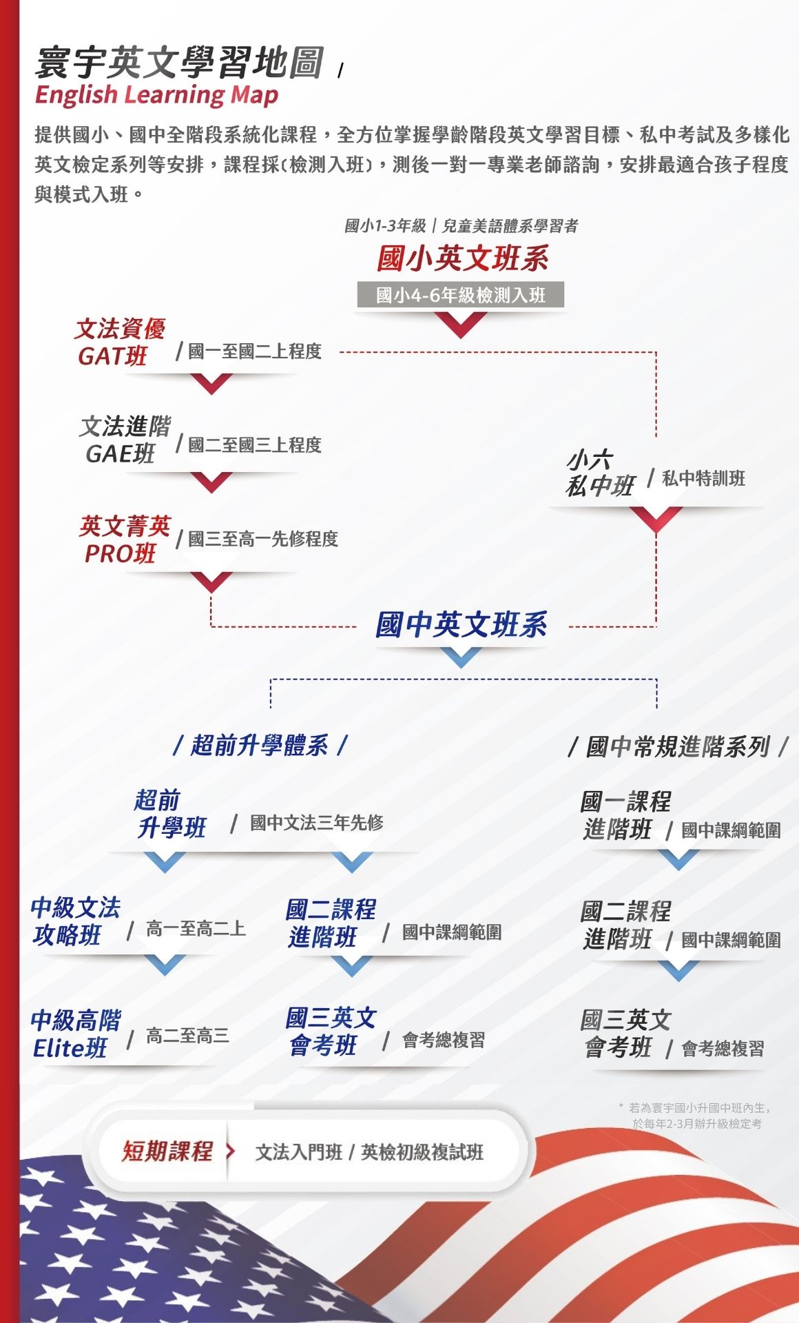 隆欣製圖用-其他 (簡報) (75)