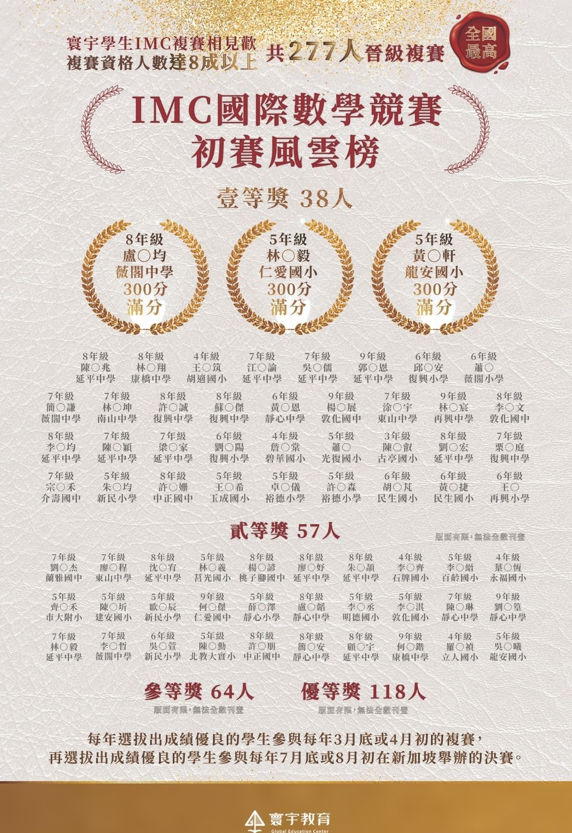 榜單4